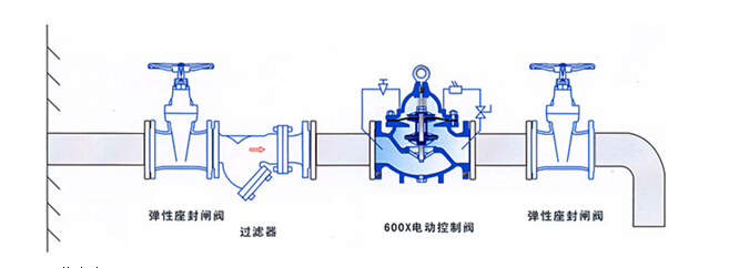 600X水力电动控制阀安装示意图.jpg