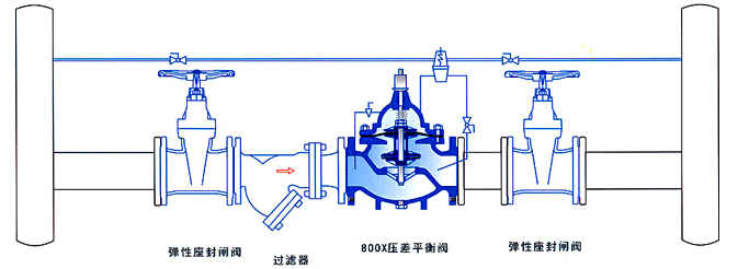 800X压差旁通平衡阀安装示意图.jpg