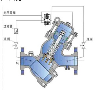 YQ98002过滤活塞式安全泄压阀结构图.jpg