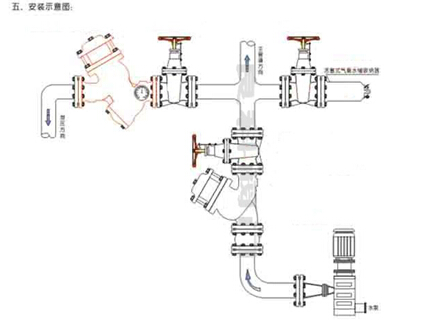 YQ98002过滤活塞式安全泄压阀安装示意图.jpg