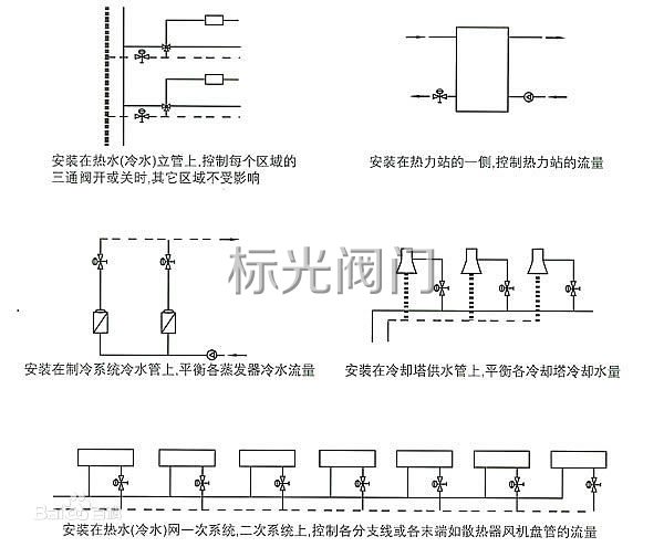流量控制阀安装示意图(1).jpg